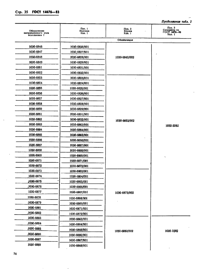 ГОСТ 14676-83,  36.