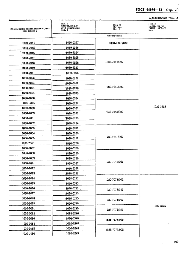 ГОСТ 14676-83,  71.