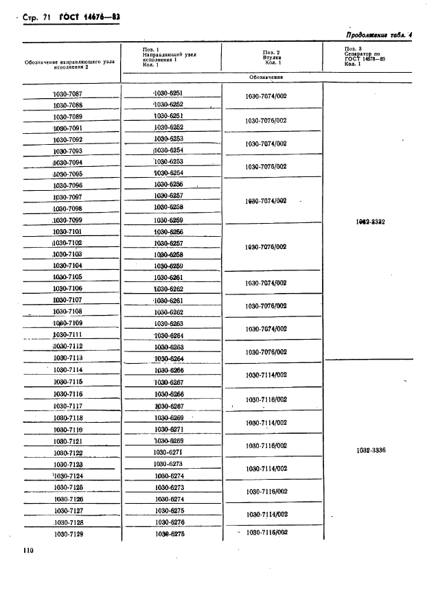 ГОСТ 14676-83,  72.