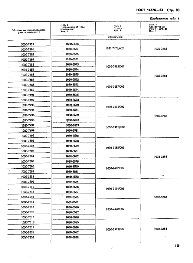 ГОСТ 14676-83,  81.