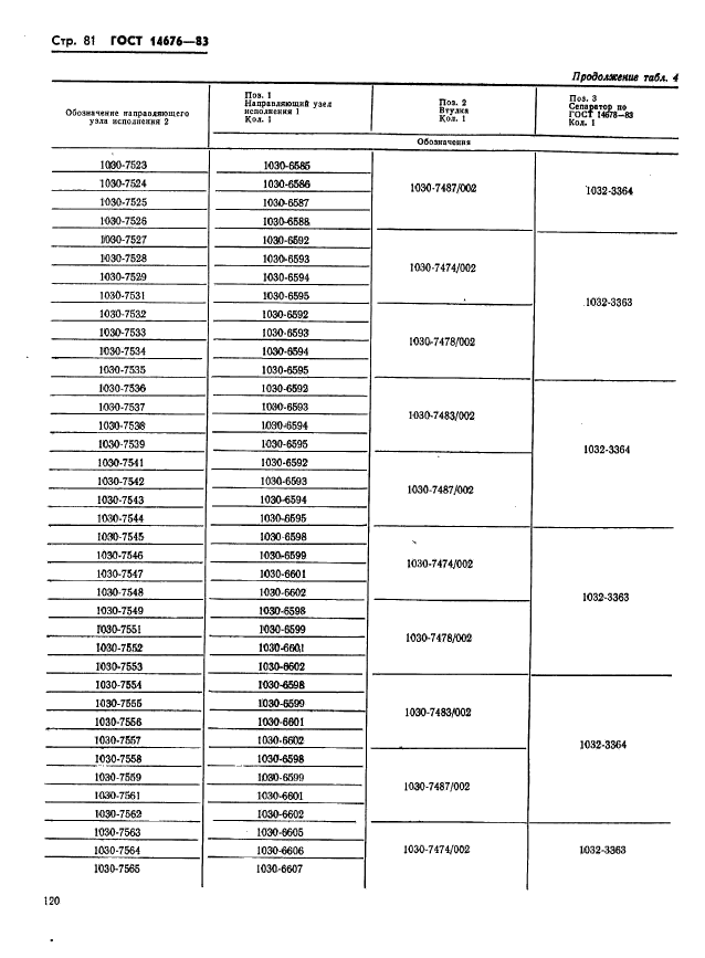 ГОСТ 14676-83,  82.