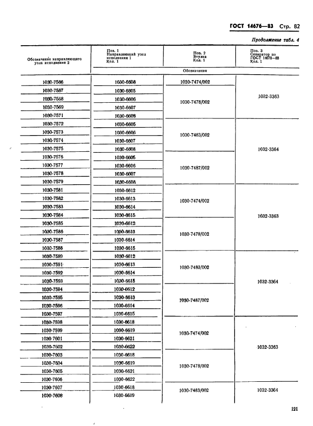 ГОСТ 14676-83,  83.