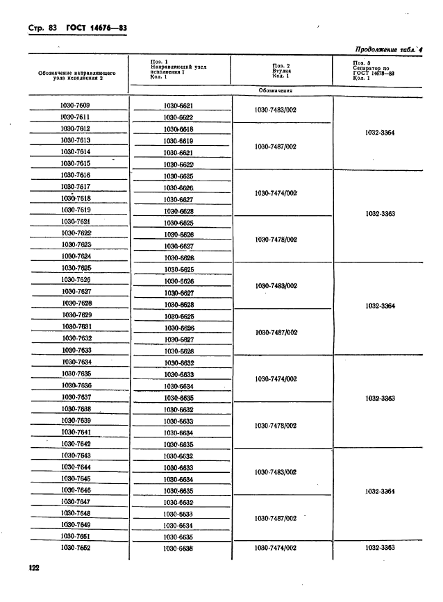 ГОСТ 14676-83,  84.