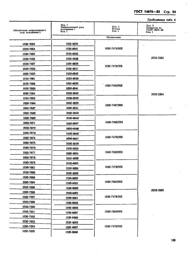 ГОСТ 14676-83,  85.