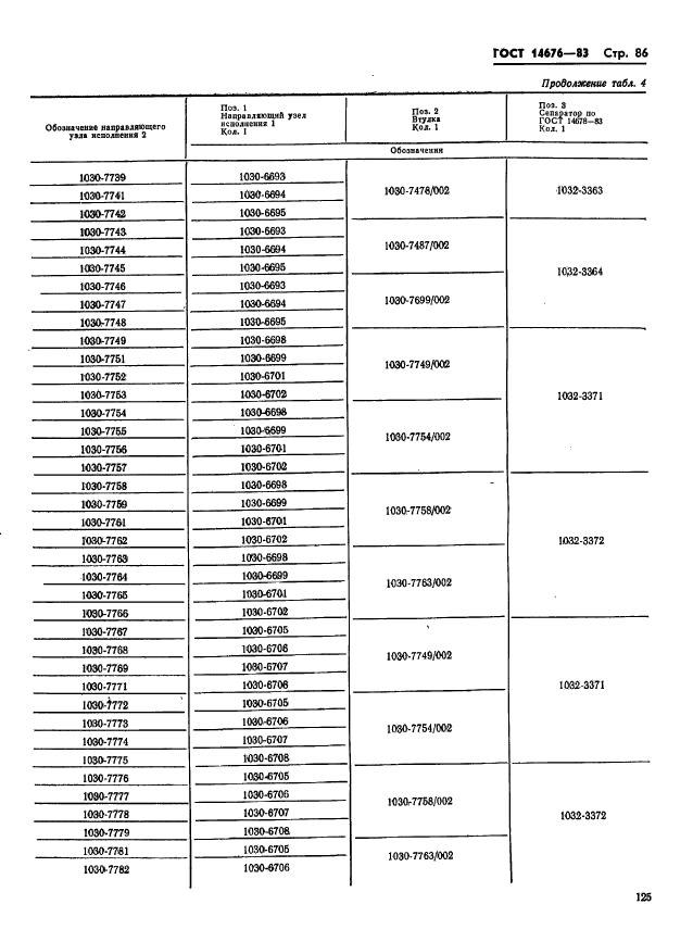 ГОСТ 14676-83,  87.