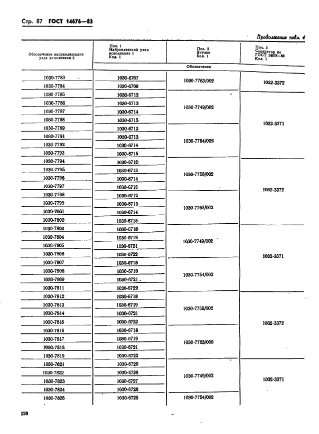 ГОСТ 14676-83,  88.