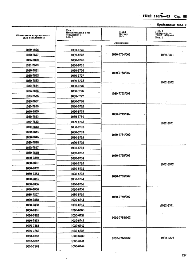 ГОСТ 14676-83,  89.