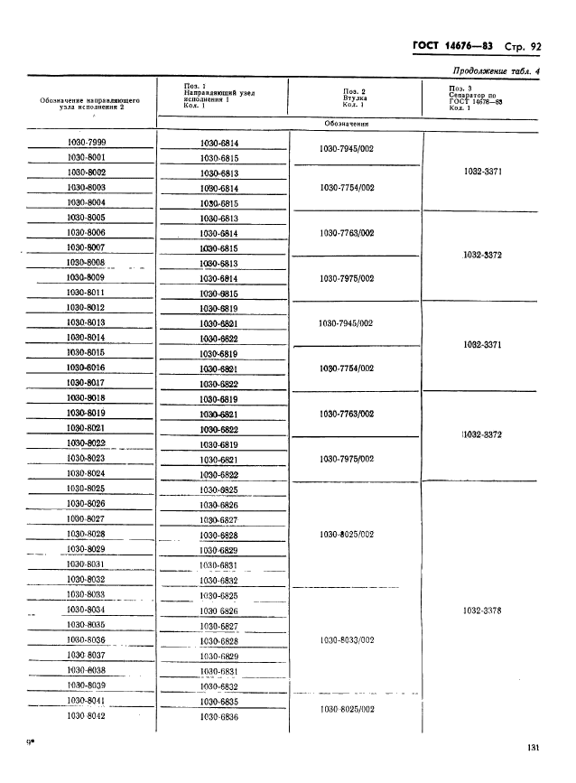 ГОСТ 14676-83,  93.