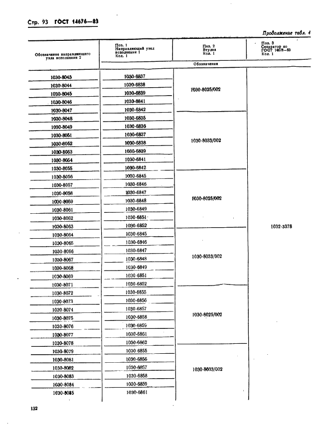 ГОСТ 14676-83,  94.