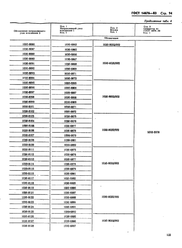 ГОСТ 14676-83,  95.