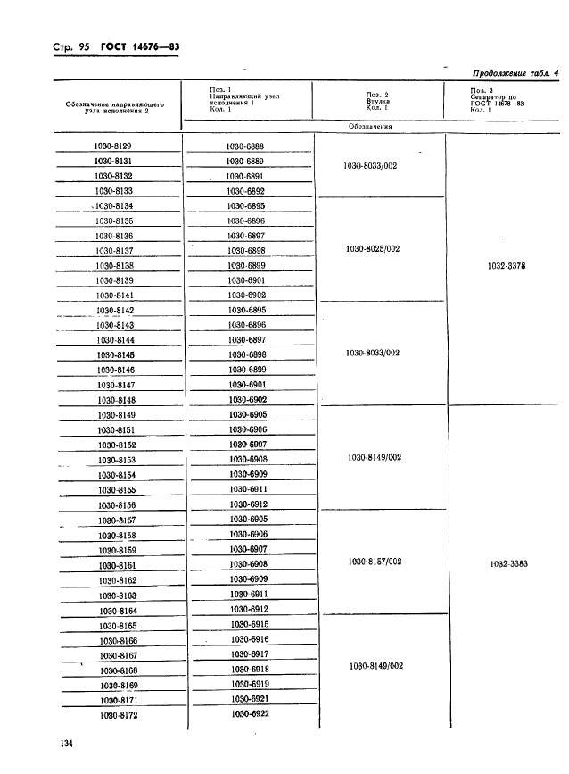 ГОСТ 14676-83,  96.