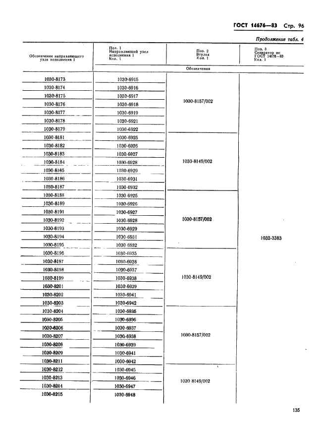 ГОСТ 14676-83,  97.