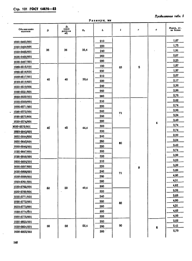 ГОСТ 14676-83,  102.