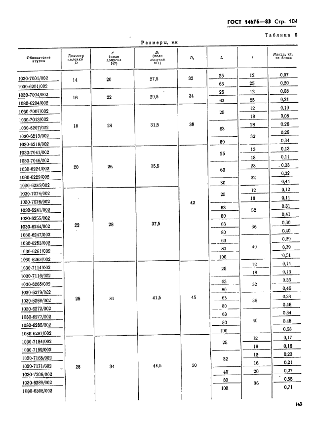 ГОСТ 14676-83,  105.