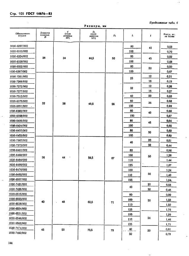 ГОСТ 14676-83,  106.