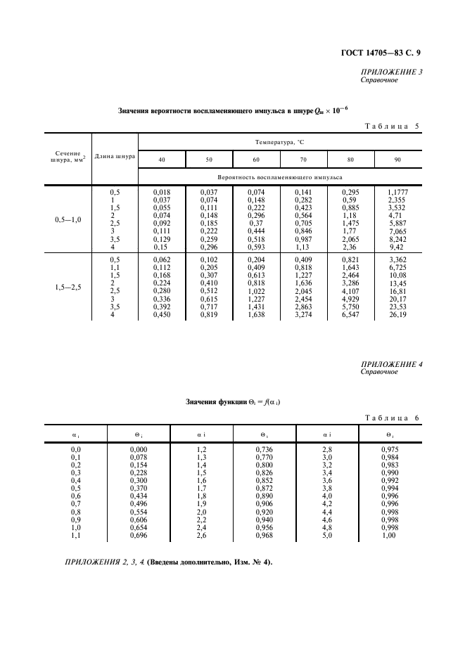 ГОСТ 14705-83,  11.