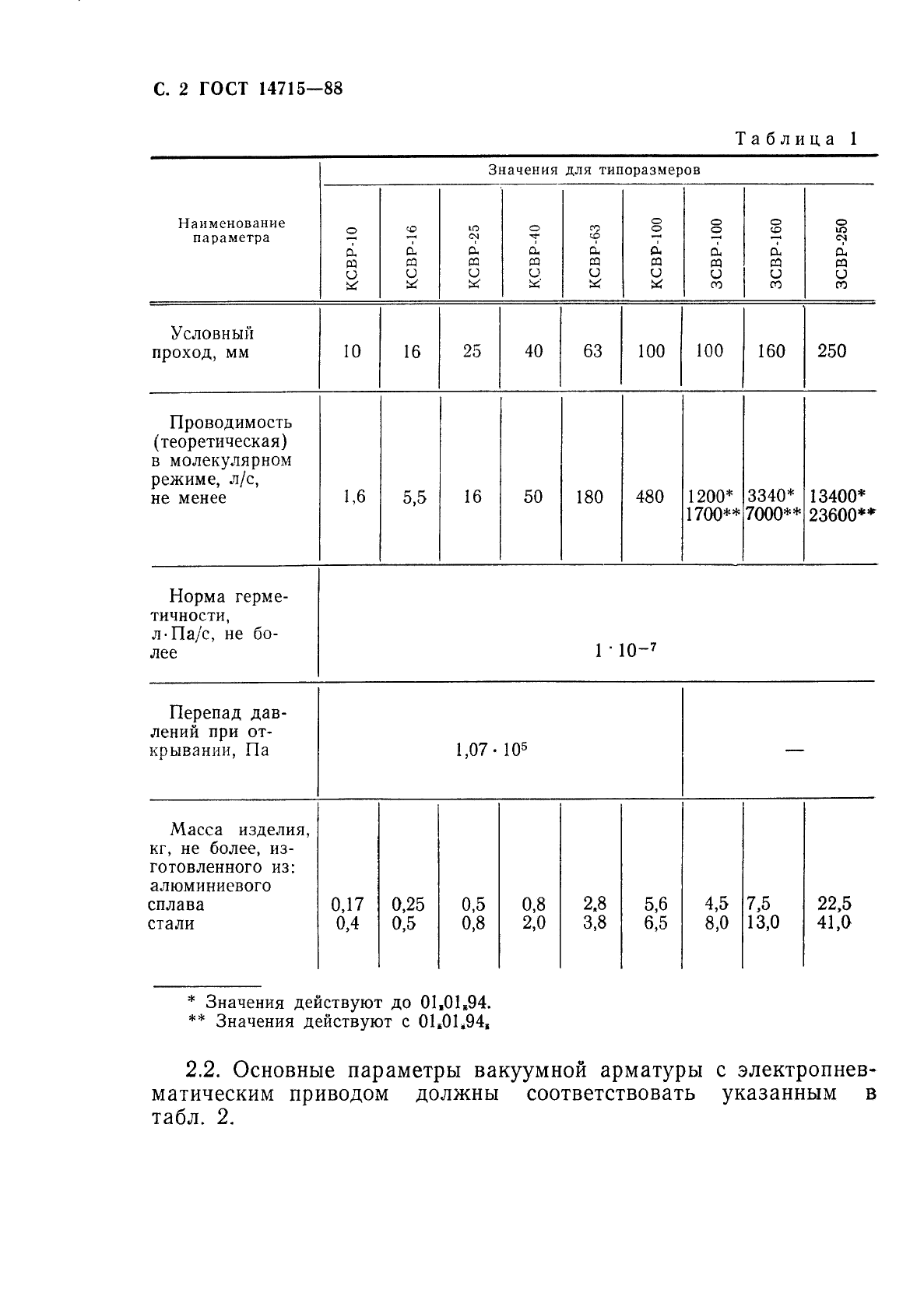 ГОСТ 14715-88,  4.