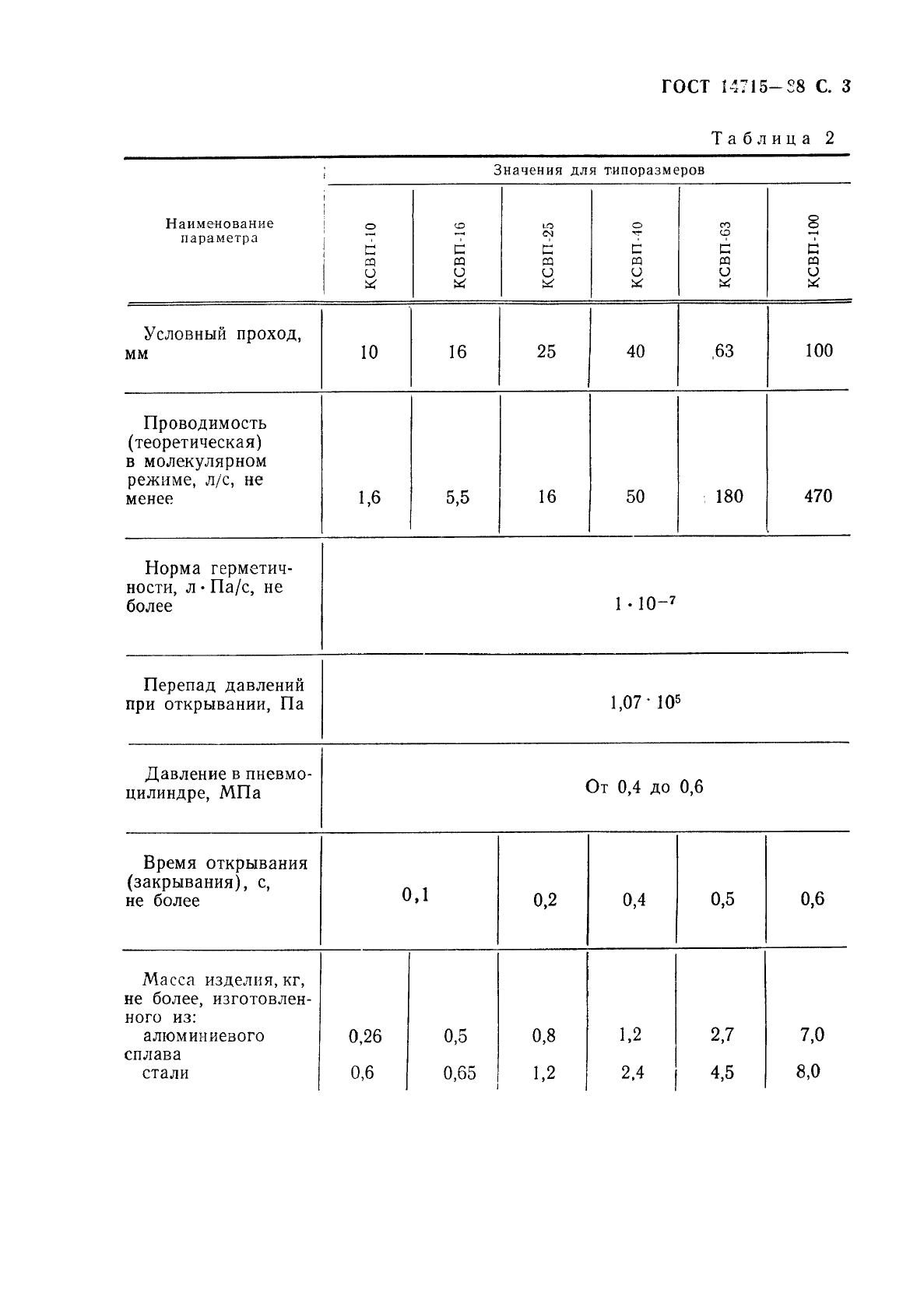 ГОСТ 14715-88,  5.