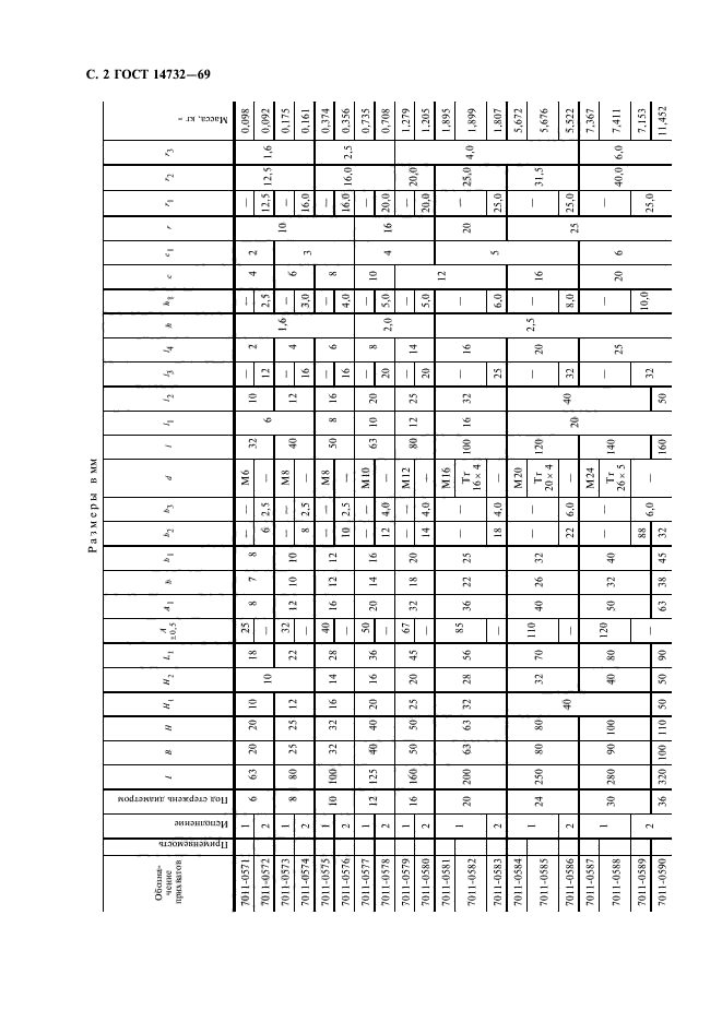 ГОСТ 14732-69,  4.