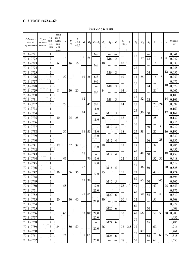 ГОСТ 14733-69,  3.