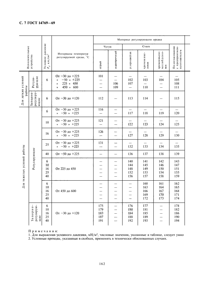 ГОСТ 14769-69,  7.