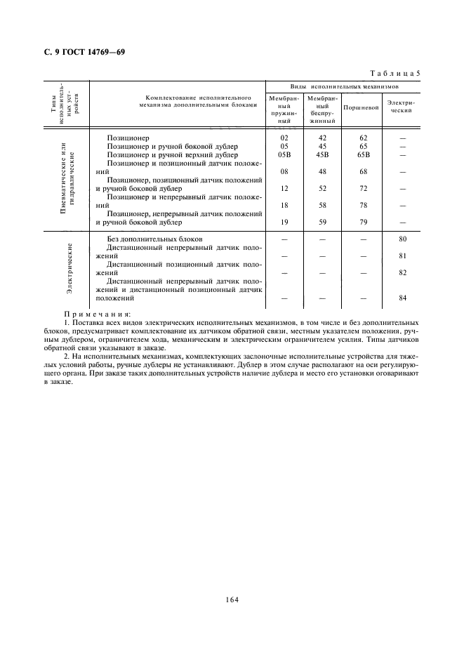 ГОСТ 14769-69,  9.