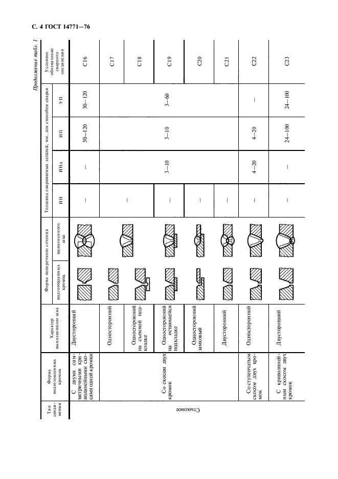 ГОСТ 14771-76,  5.