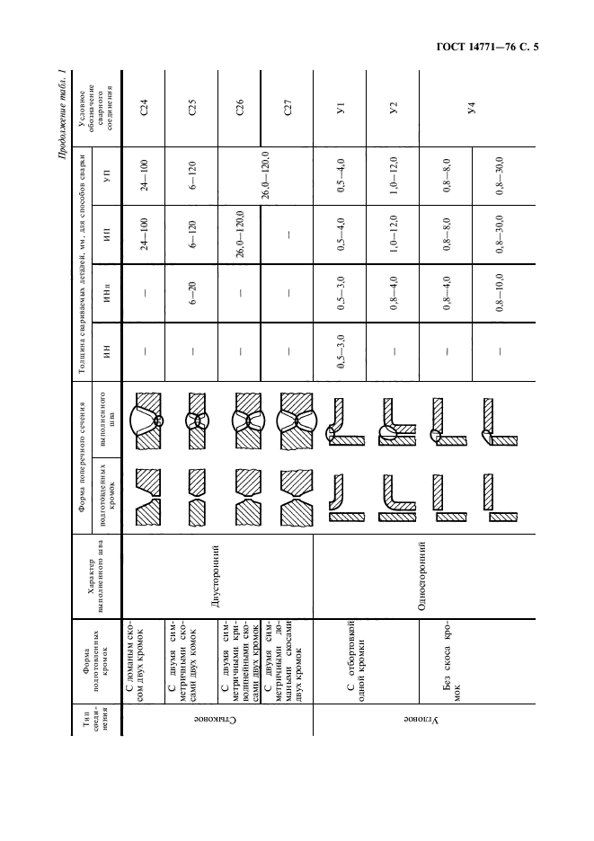 ГОСТ 14771-76,  6.