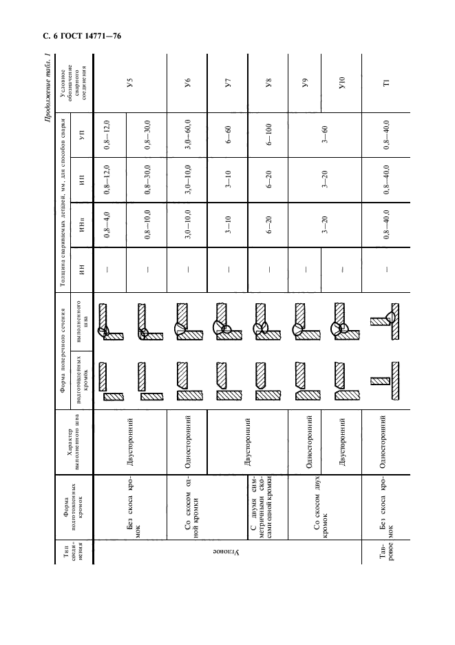 ГОСТ 14771-76,  7.