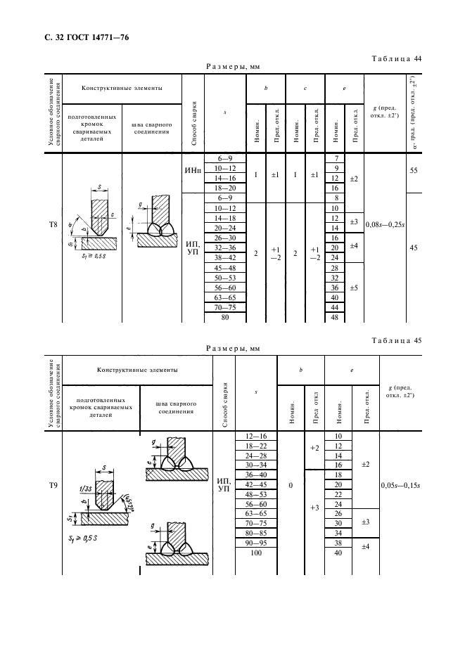 ГОСТ 14771-76,  33.