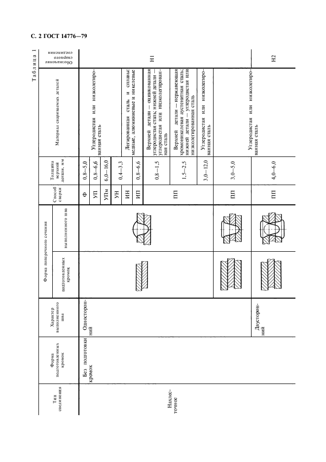 ГОСТ 14776-79,  4.