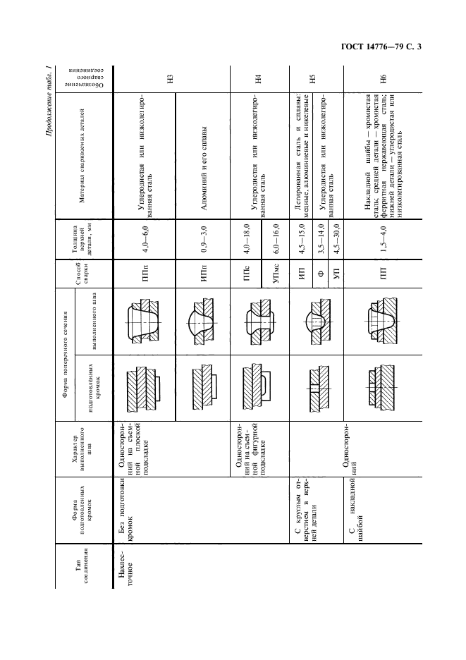 ГОСТ 14776-79,  5.