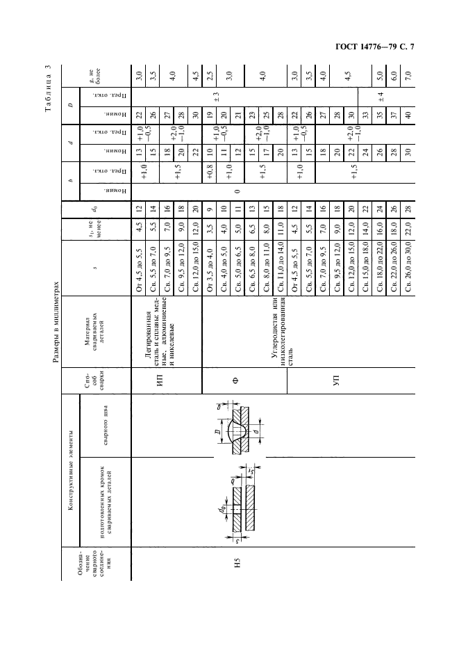 ГОСТ 14776-79,  9.