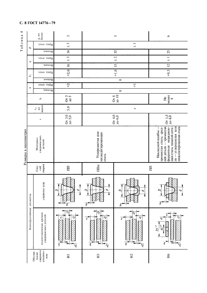 ГОСТ 14776-79,  10.