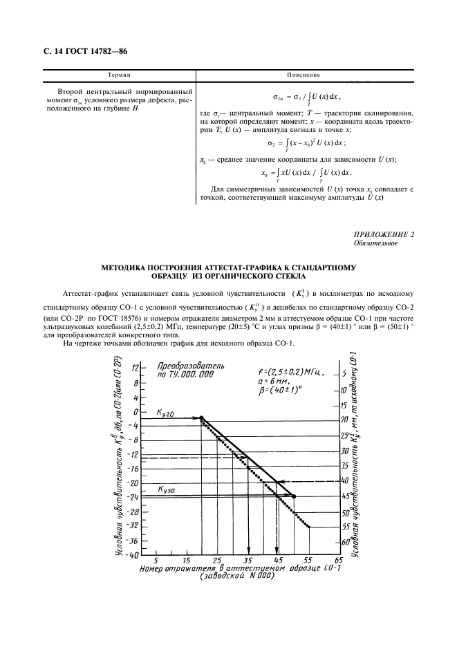 ГОСТ 14782-86,  15.