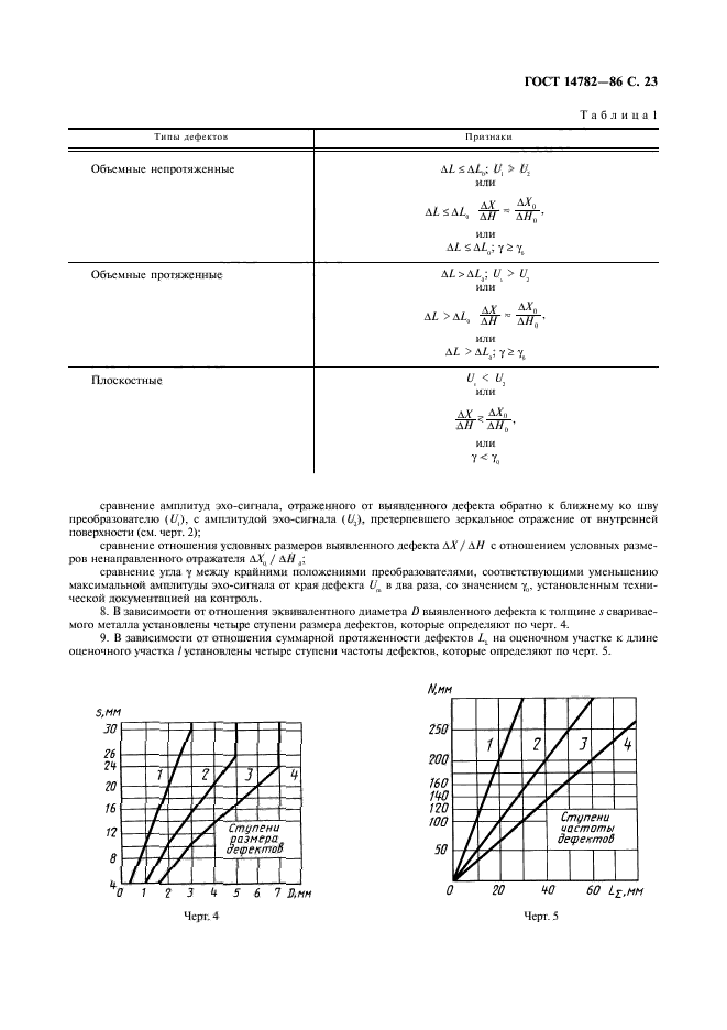 ГОСТ 14782-86,  24.