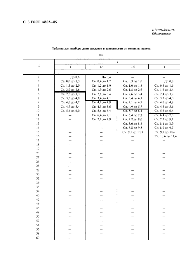 ГОСТ 14802-85,  4.