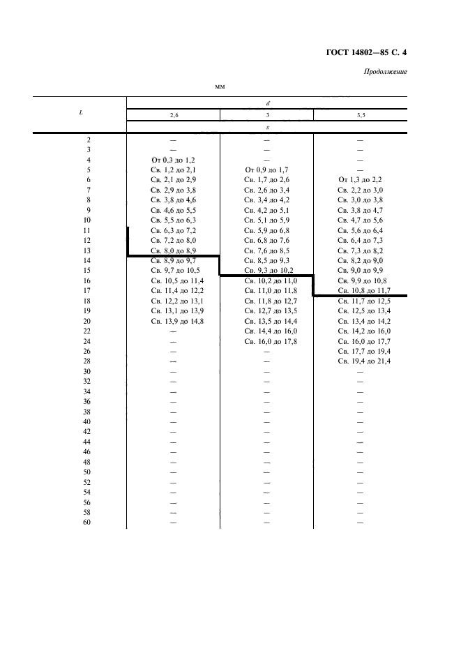 ГОСТ 14802-85,  5.