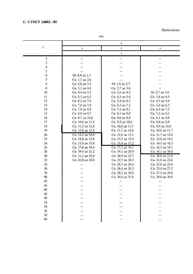 ГОСТ 14802-85,  6.