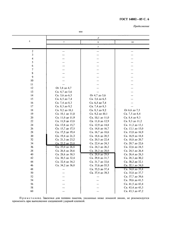 ГОСТ 14802-85,  7.