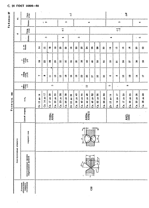 ГОСТ 14806-80,  21.