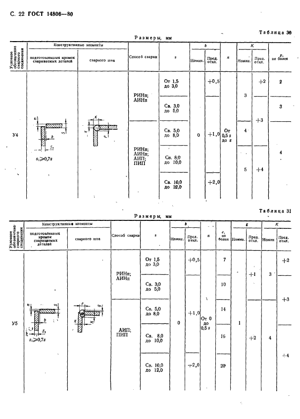 ГОСТ 14806-80,  23.