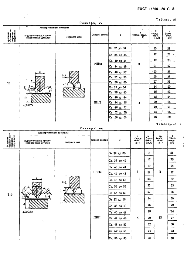 ГОСТ 14806-80,  32.