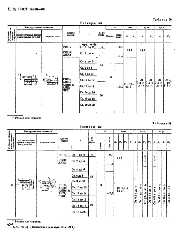 ГОСТ 14806-80,  33.