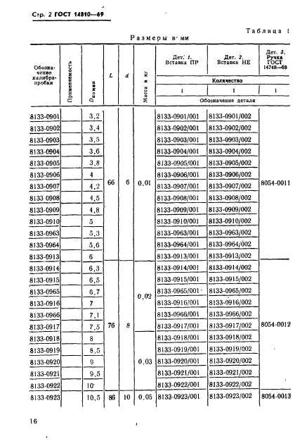 ГОСТ 14810-69,  2.