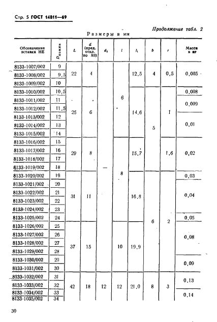 ГОСТ 14811-69,  5.