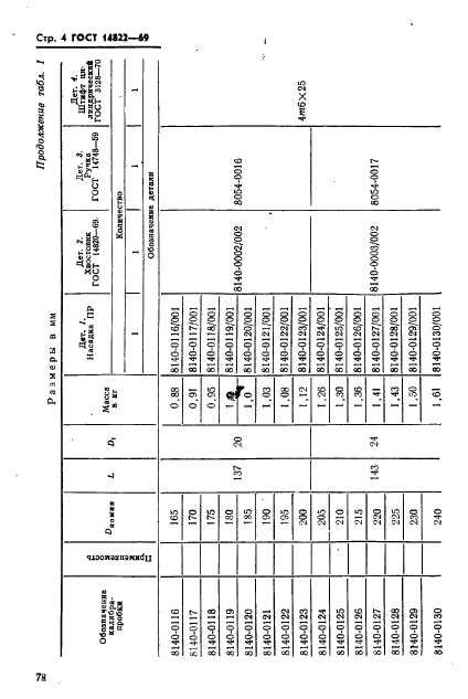 ГОСТ 14822-69,  4.