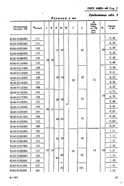 ГОСТ 14822-69,  7.