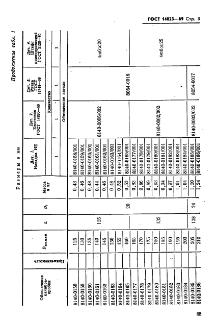 ГОСТ 14823-69,  3.