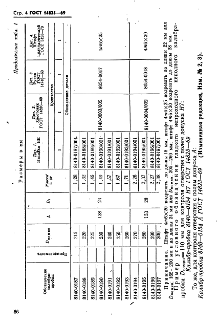 ГОСТ 14823-69,  4.